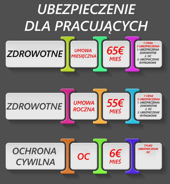 ubezpieczenie zdrowotne w Niemczech
